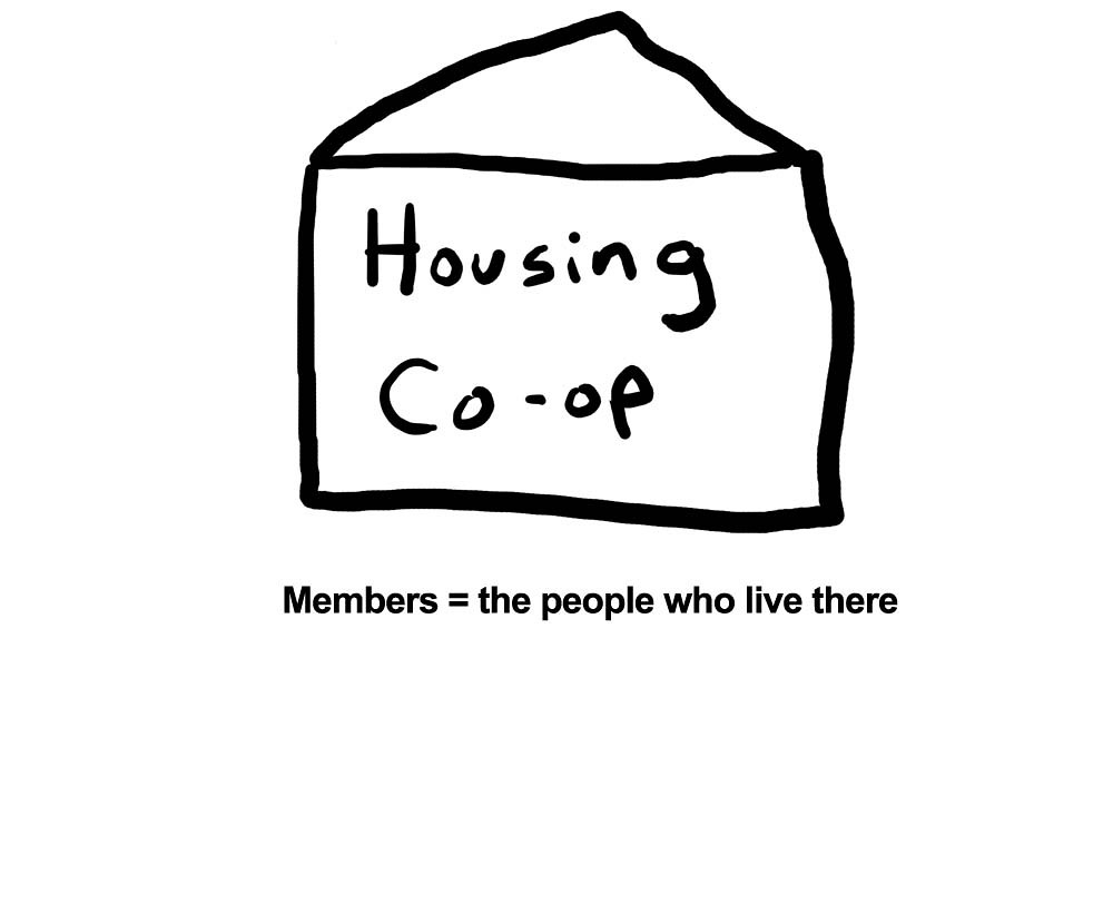 Housing Co-ops